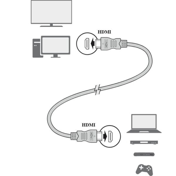 cablu HDMI-HDMI 1,5m Televes