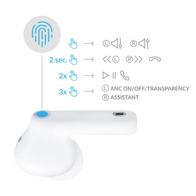 Casti 3mk Lifepods In-ear Wireless Bluetooth 5.3 ANC - Alb
